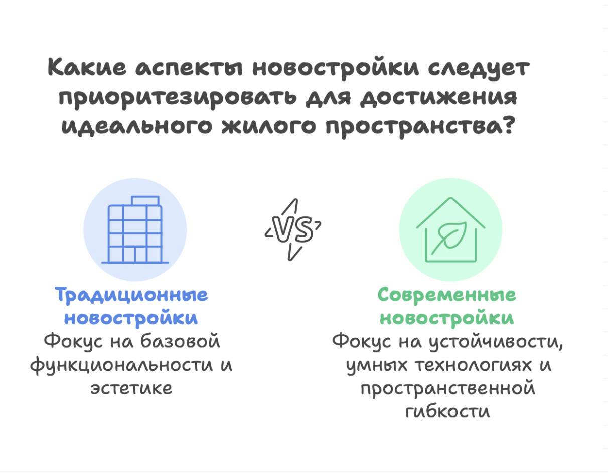 новостройки